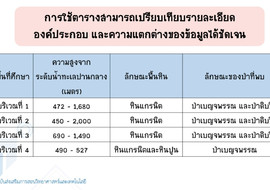 วีดิทัศน์: การแปลความหมายข้อมูลในชีววิทยา ตอนที่ 4 ... พารามิเตอร์รูปภาพ 1
